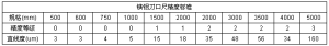 刀口尺規格