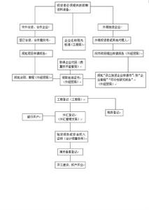 企業投資