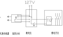 瓦斯電閉鎖