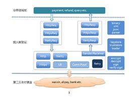 支付網關