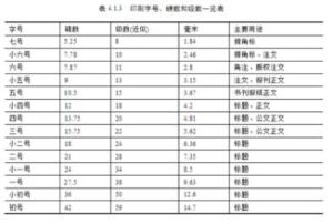 字型點數制與磅值毫米的換算