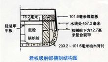 君權級戰列艦