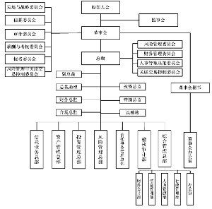 佩奇制