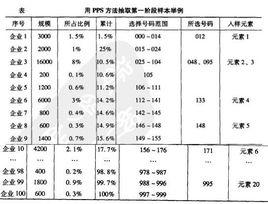 機械隨機抽樣法