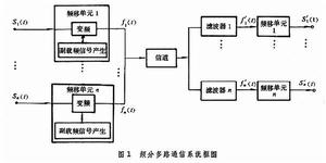 多路通信