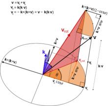 羅德里格旋轉公式