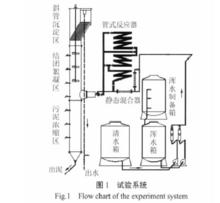 固液分離器