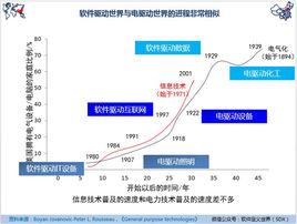 數據存取路徑