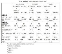 注射用曲妥珠單抗