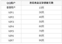 30天群訊息漫遊