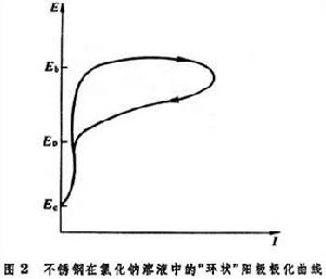 金屬鈍化