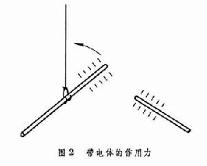 靜電基本實驗