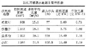 以禮河梯級水電站