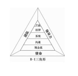 九力模型