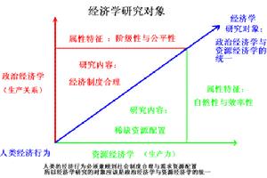 自然資源經濟學