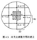 導熱問題的數值解法