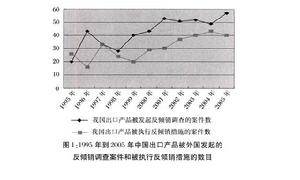 貿易保護主義