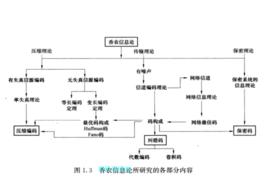 香農資訊理論