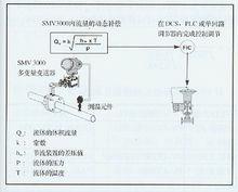 多變器