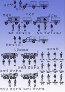 FCS系統