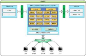 連鎖企業信息管理系統