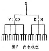 智力結構理論