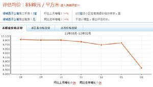 綠城西子公寓