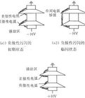 減極性效應