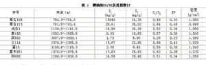 稠油的熱解分析特徵