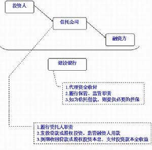 龍信通