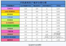 百度新聞客戶端獲獎