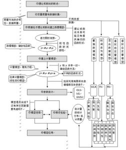 計量經濟學