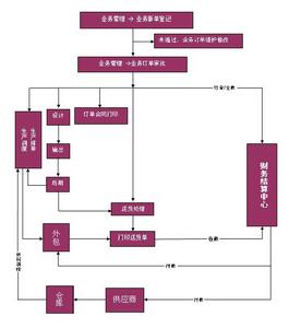 噴繪王管理軟體