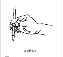 五指執筆法