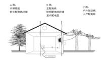 電涌[物理現象]