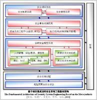 安全系統工程[名詞]