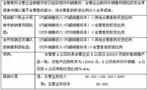 合意抵銷