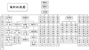 江蘇英田集團