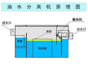 艙底水