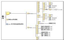 Java學習手冊