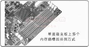 雙通道記憶體