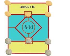 庭院石子棋