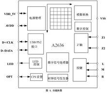 A2636[滑鼠主控晶片]