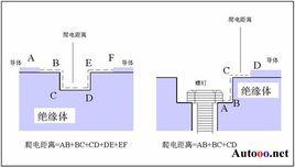 爬距