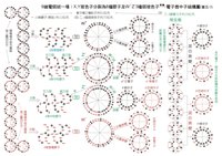 三代輕子的來源及其內部結構圖