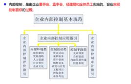 內部控制報告