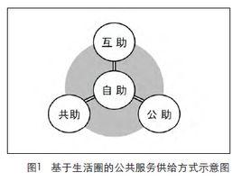 生活圈[地理學、規劃學概念]