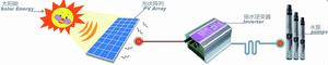 太陽能光伏水泵系統