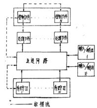 並行處理器