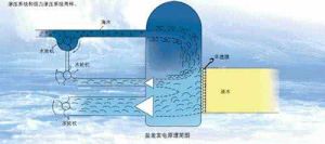 《新能源發電技術》